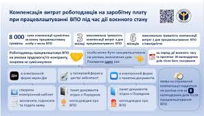 Плакат щодо можливостей для ВПО