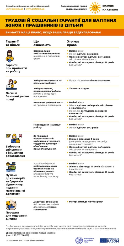 Плакат Трудові й соціальні гарантії для вагітних жінок і працівників із дітьми
