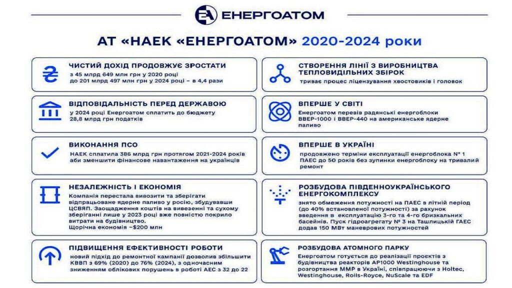 До Дня енергетика: ядерна енергетика – опора енергетичної стійкості України
