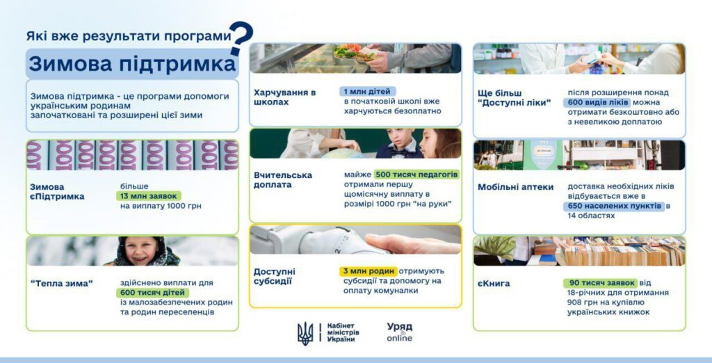 "Зимова підтримка" — найбільша державна комплексна ініціатива з допомоги вразливим верствам населення України
