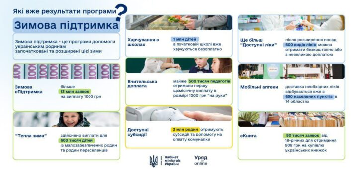 "Зимова підтримка" — найбільша державна комплексна ініціатива з допомоги вразливим верствам населення України