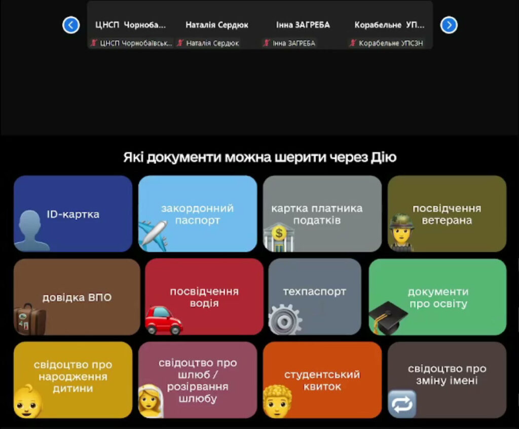 Найпоширенішві документи, які можна ширити за допомогою Дія.QR