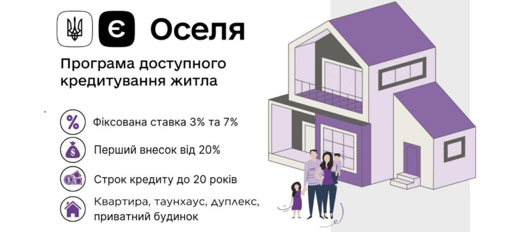 15 тисяч родин придбали житло завдяки єОселі в Дії