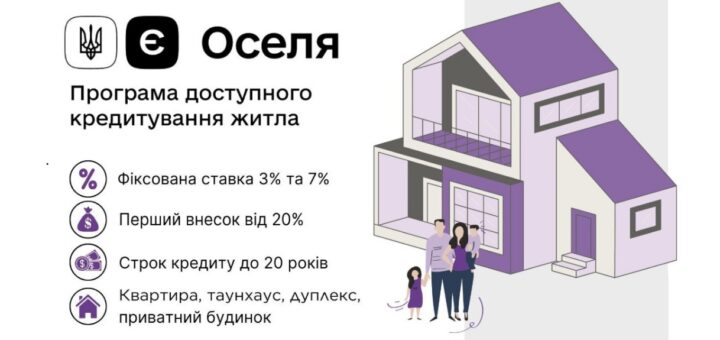 15 тисяч родин придбали житло завдяки єОселі в Дії