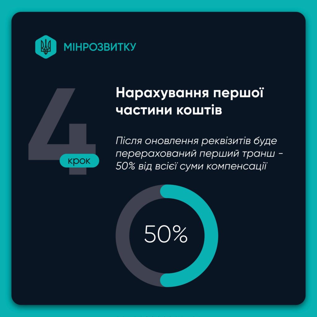 Компенсації за знищене житло: перші виплати для відбудови на власній земельній ділянці 