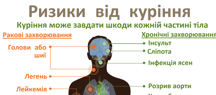 Чому куріння небезпечне?
