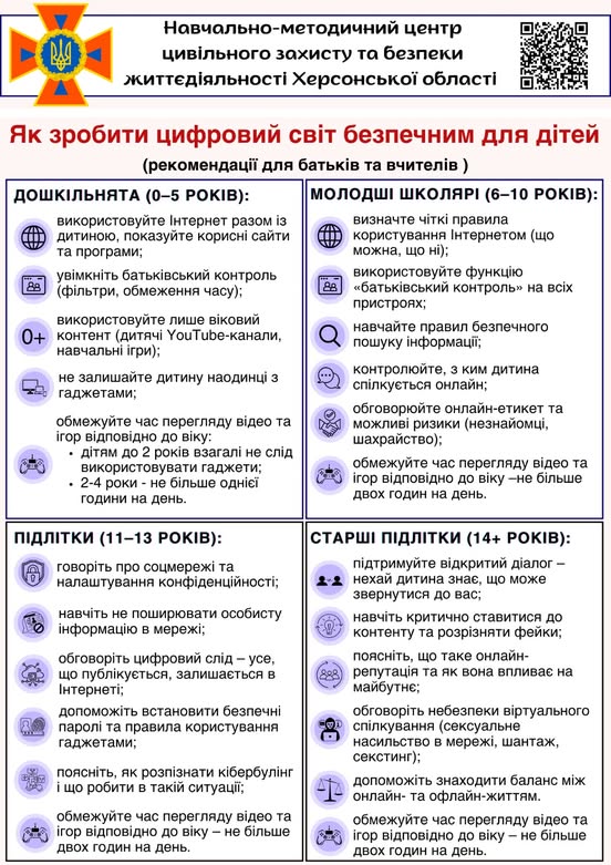 Як батьки та вчителі можуть захистити дітей в Інтернеті