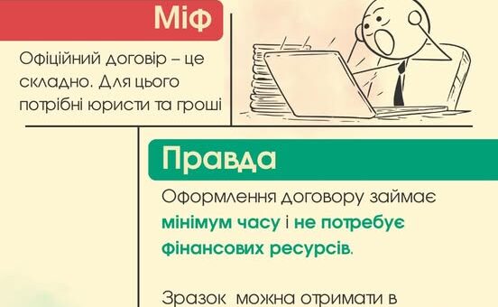 Детальніше розповідь про субсидію на оренду житла для ВПО. Зокрема, про договір