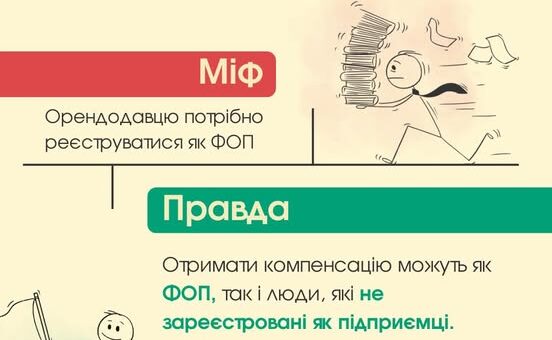 Про субсидію на оренду житла для ВПО - компенсація