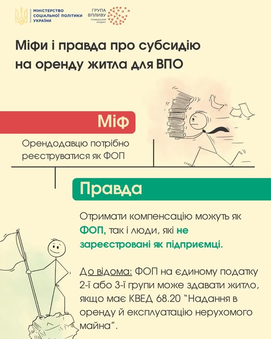 Про субсидію на оренду житла для ВПО - компенсація