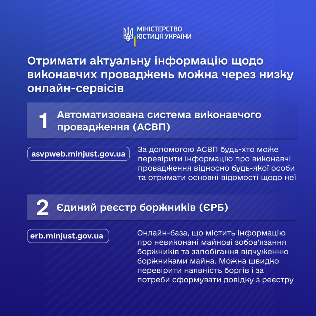 Як перевірити та сплатити борги онлайн: електронні сервіси виконавчої системи