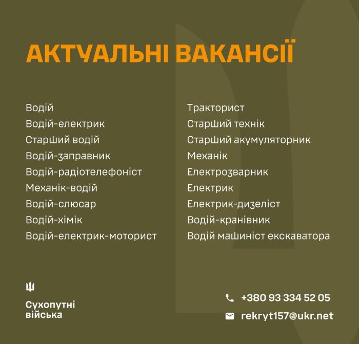 Актуальні вакансії