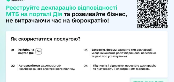 Подати декларацію - тепер через “Дію”!