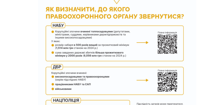 Хто розслідує кримінальні корупційні правопорушення?