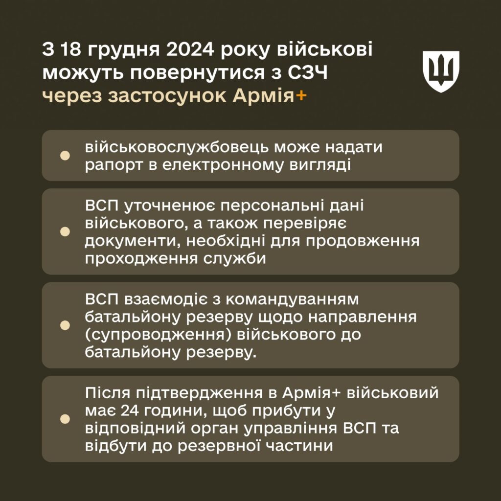 Повернення на військову службу після СЗЧ - алгоритм дій.