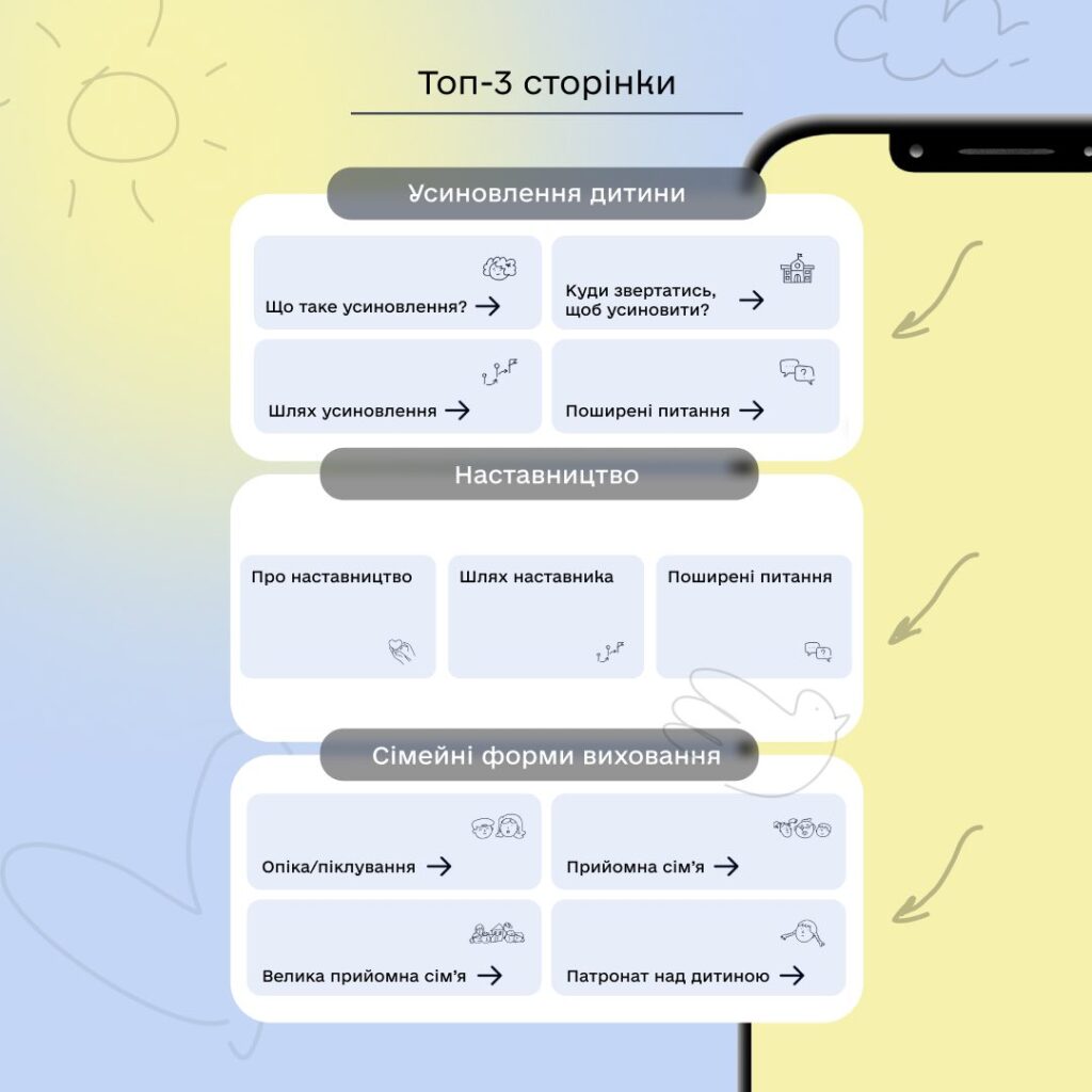 Рік тому відбувся запуск dity.gov.ua — єдиної державної онлайн-платформи про усиновлення та сімейні форми виховання.