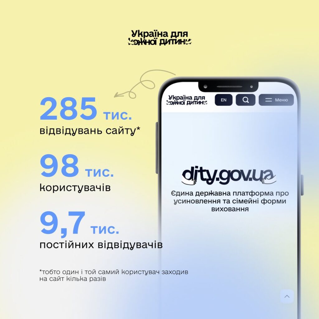 Рік тому відбувся запуск dity.gov.ua — єдиної державної онлайн-платформи про усиновлення та сімейні форми виховання.