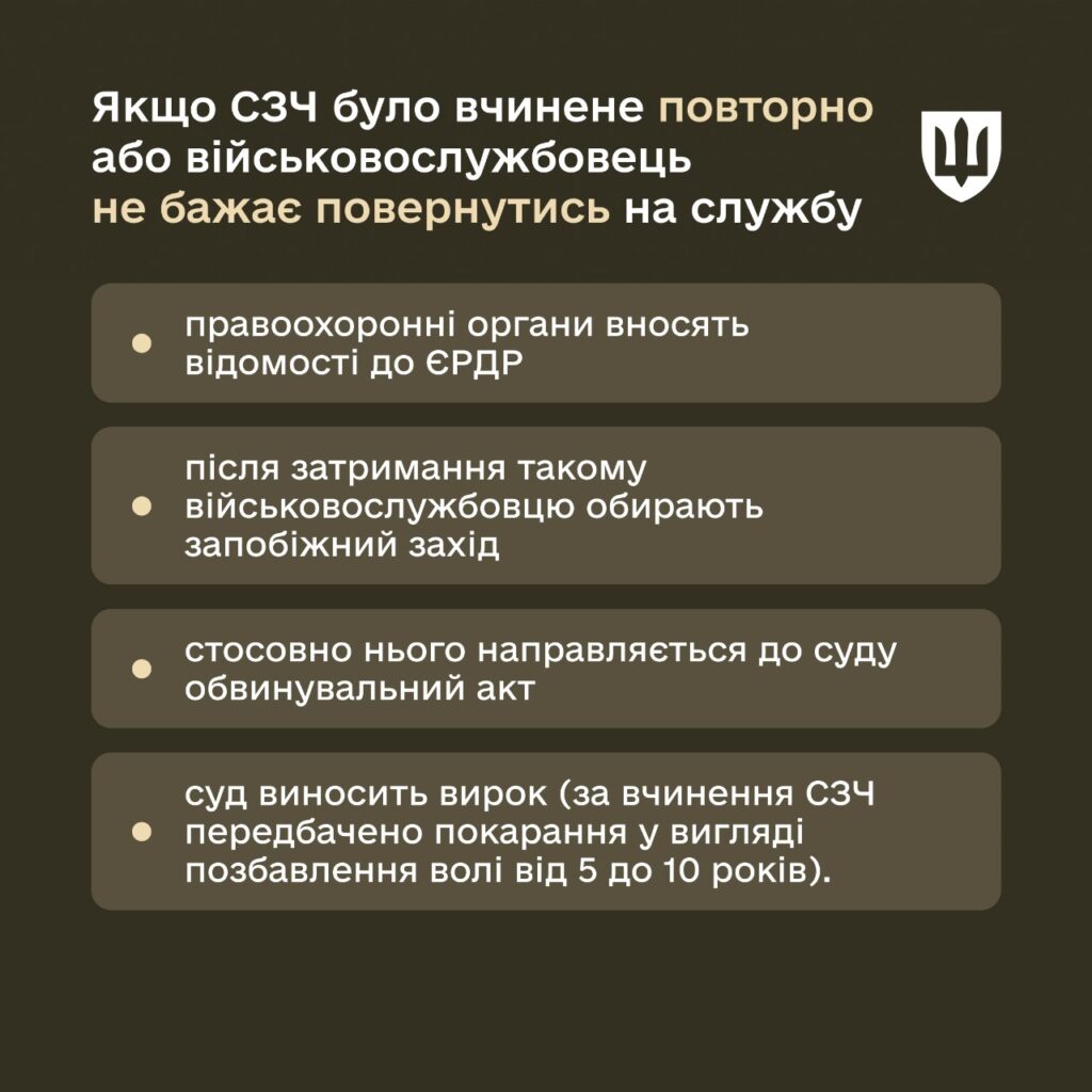 Повернення на військову службу після СЗЧ - алгоритм дій.
