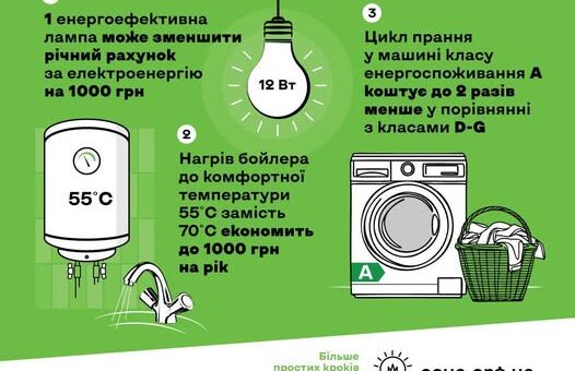 «Залиш ці гроші для себе»