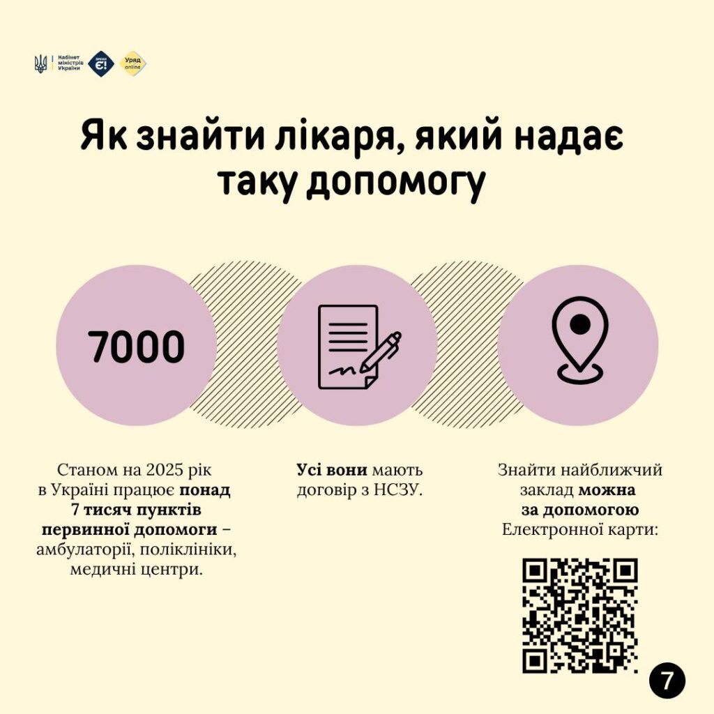 Психічне здоров’я: яку допомогу можна отримати у свого сімейного лікаря