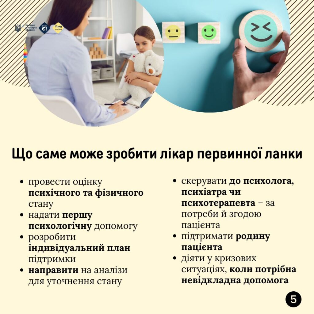 Психічне здоров’я: яку допомогу можна отримати у свого сімейного лікаря