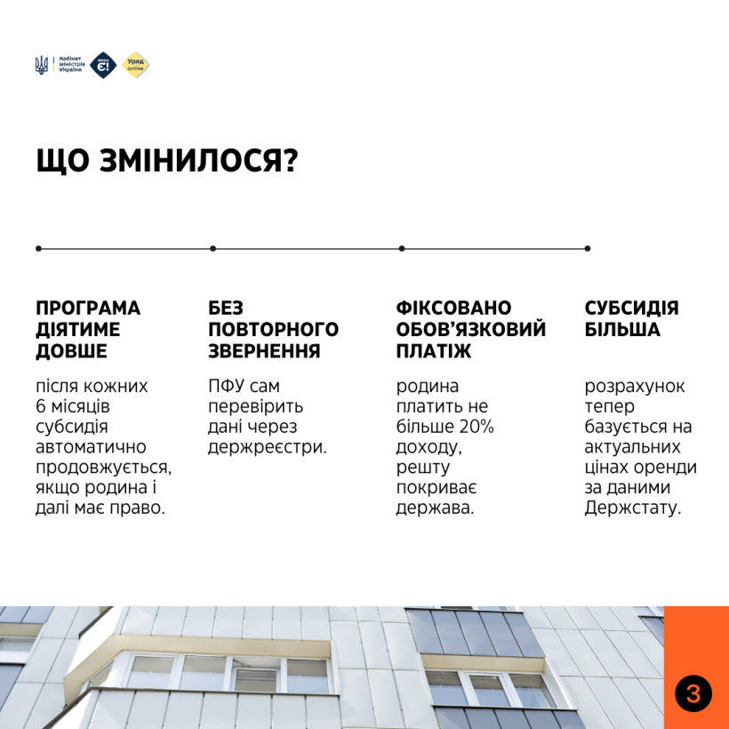 Субсидія на оренду житла для ВПО стала ще доступнішою