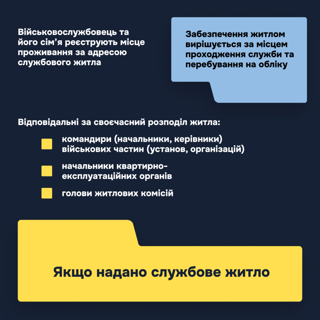 Реєстрація військовослужбовців за місцем служби за наявності власного житла