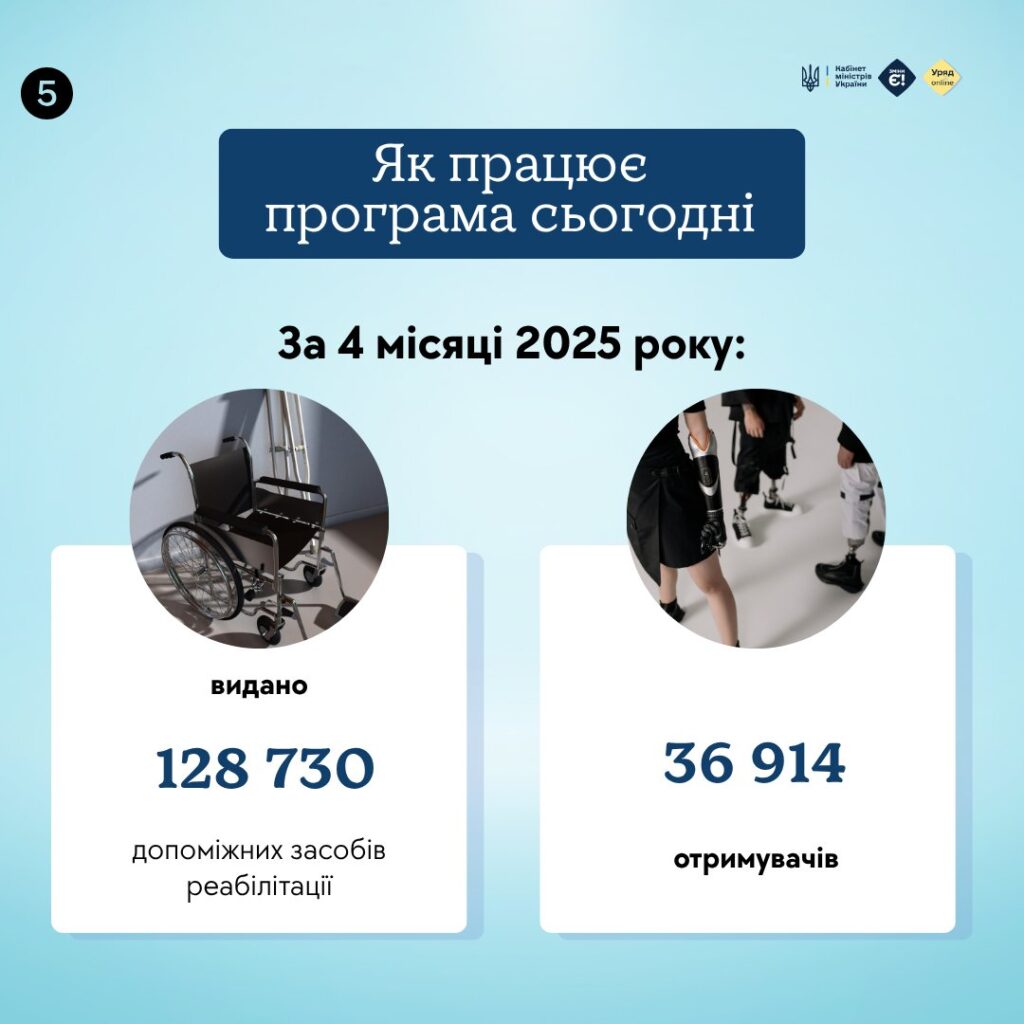 Як отримати засоби реабілітації онлайн