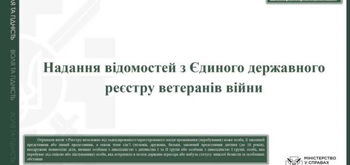 Інформаційний плакат Міністерства у справах ветеранів України. Він повідомляє, хто може отримати витяг з Реєстру ветеранів війни — зокрема сам ветеран, його представники або родичі незалежно від місця проживання.