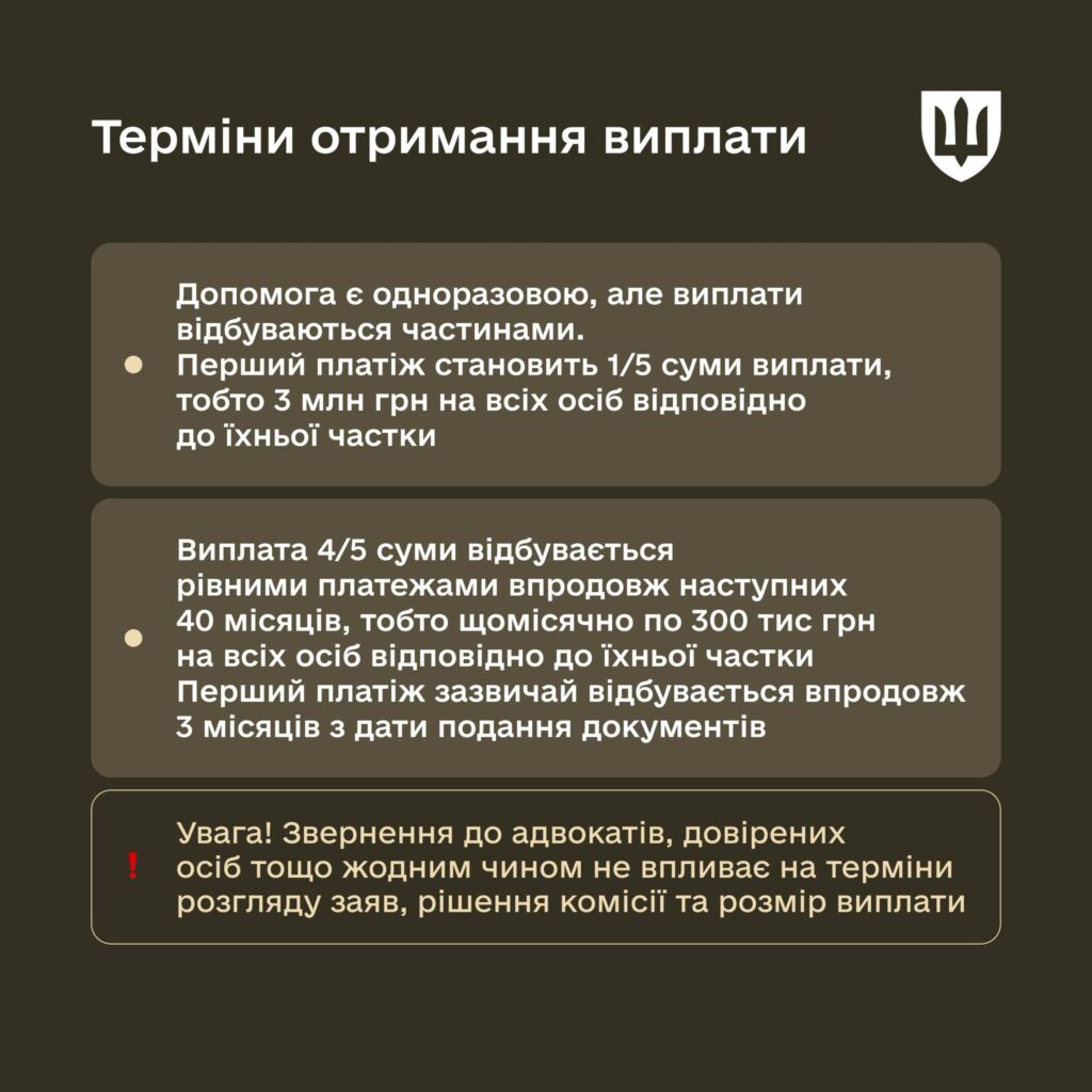 Виплата одноразової грошової допомоги у разі загибелі або смерті військовослужбовця: що потрібно знати