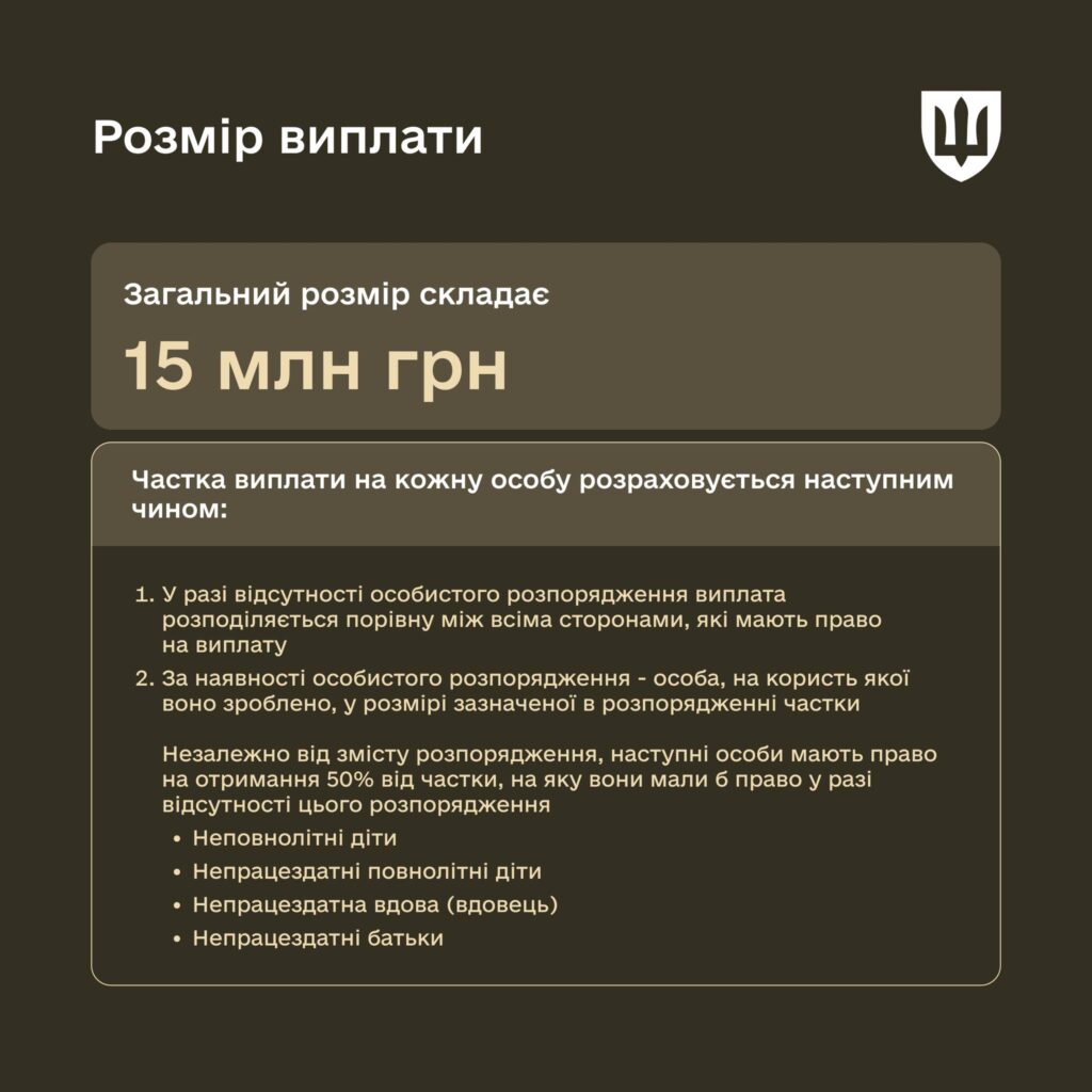 Виплата одноразової грошової допомоги у разі загибелі або смерті військовослужбовця: що потрібно знати