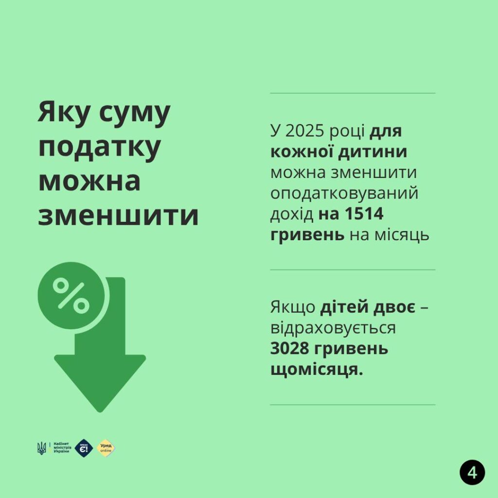 На яку суму?