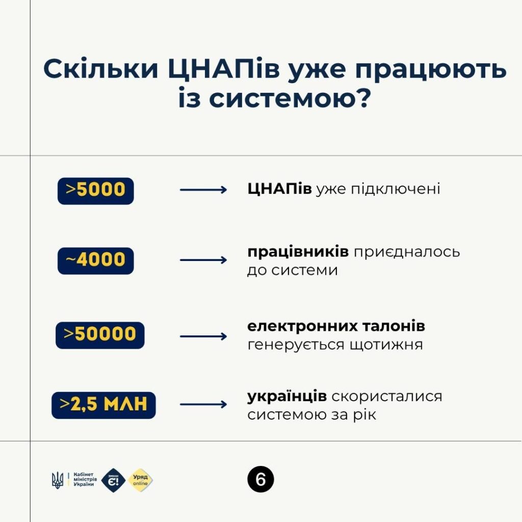 Українці можуть здійснити попередній запис на прийом до ЦНАПу.
