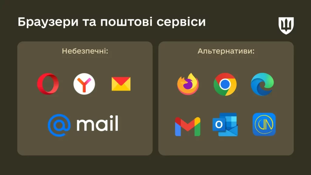Кіберзахист: як обрати безпечні програми