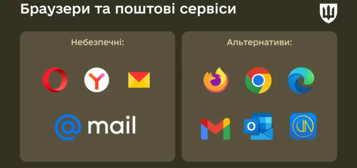 Кіберзахист: як обрати безпечні програми
