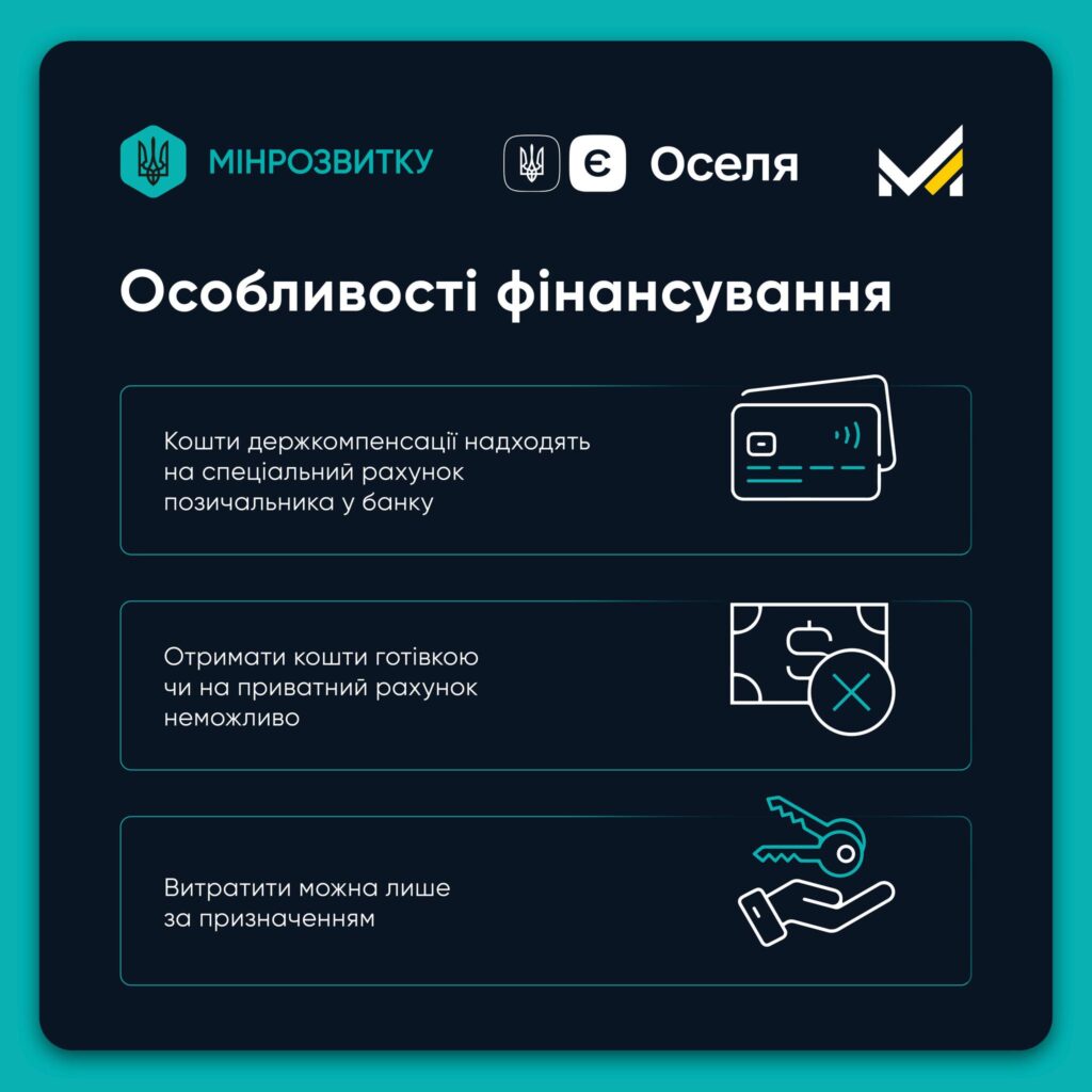 єОселя для ВПО та прифронтових громадЗ 10 вересня оновлено програму: держава покриватиме до 70% першого внеску й платежів у перший рік, а також до 40 тис. грн на оформлення іпотеки.