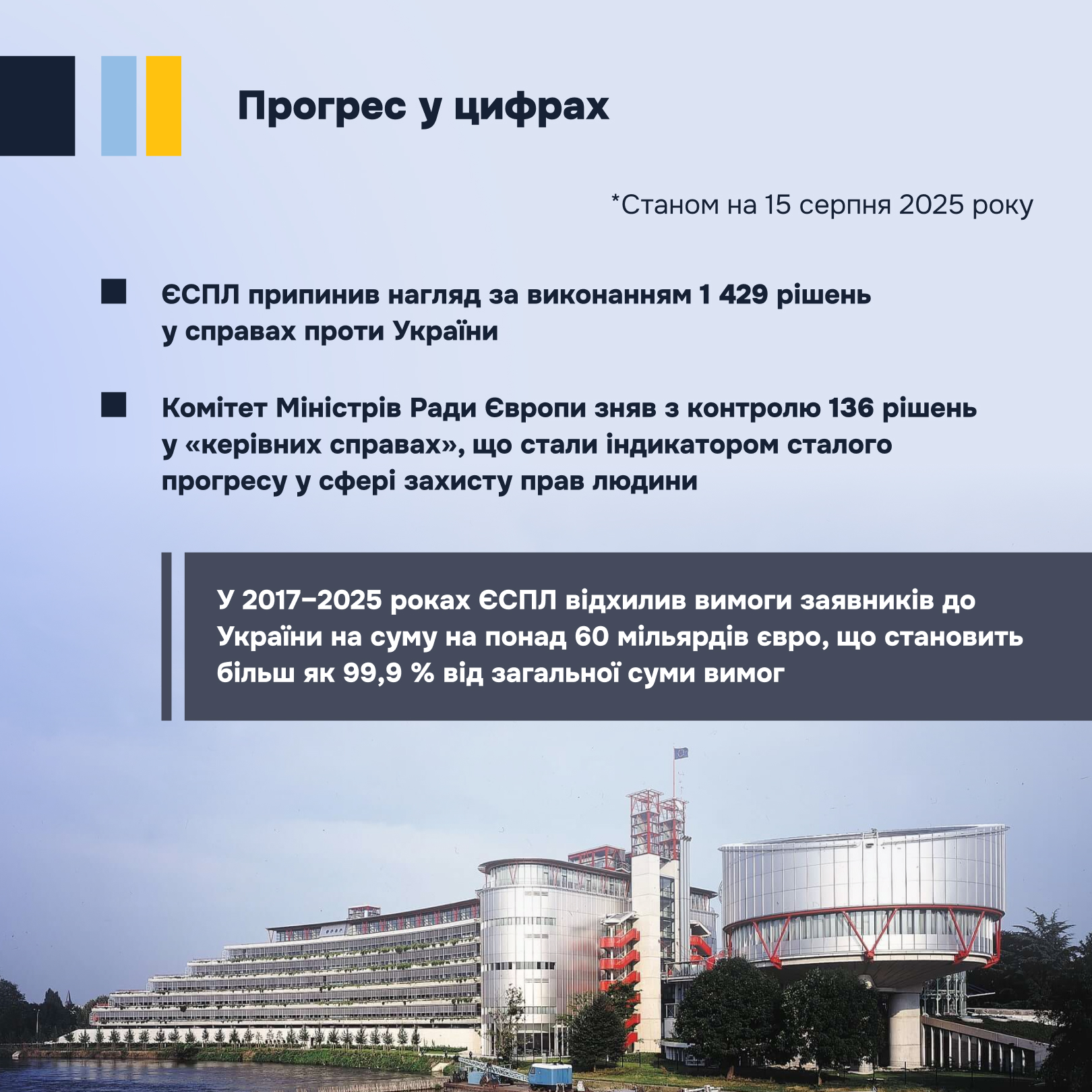 Як Україна посилює захист прав людини на прикладі виконання рішень ЄСПЛ