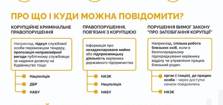 Канали повідомлення про корупцію: куди може звернутися викривач