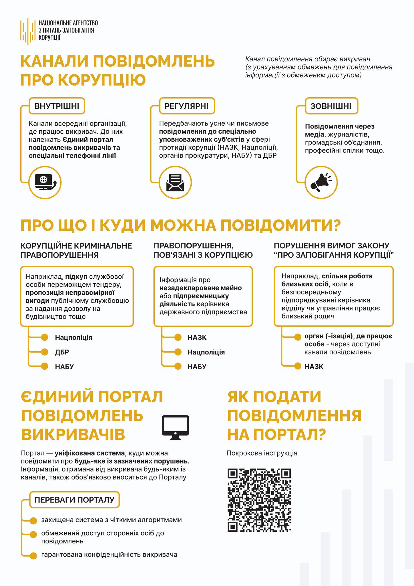Канали повідомлення про корупцію: куди може звернутися викривач