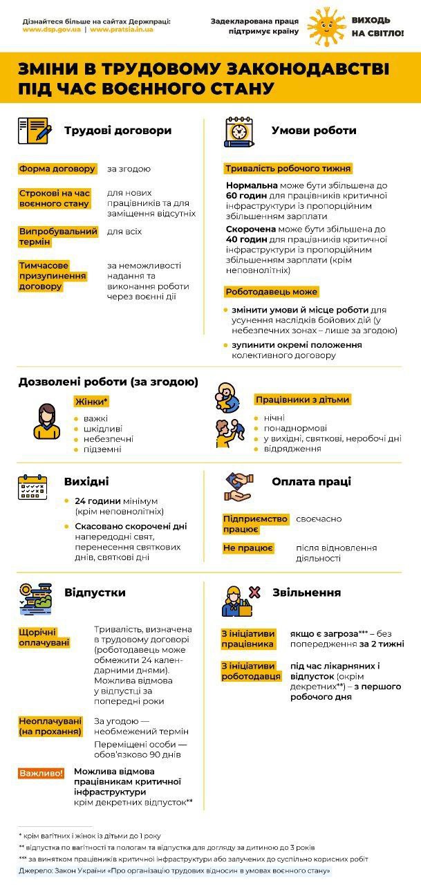 Що варто знати про трудові відносини під час воєнного стану?