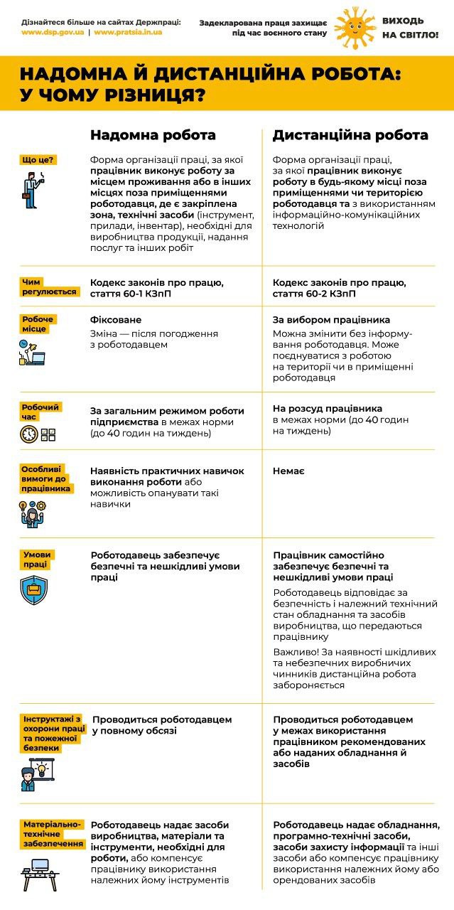 Надомна й дистанційна робота: у чому різниця?