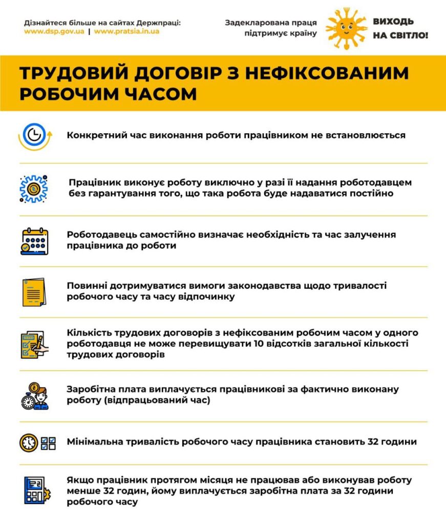 Трудовий договір з нефіксованим робочим часом: що важливо знати?