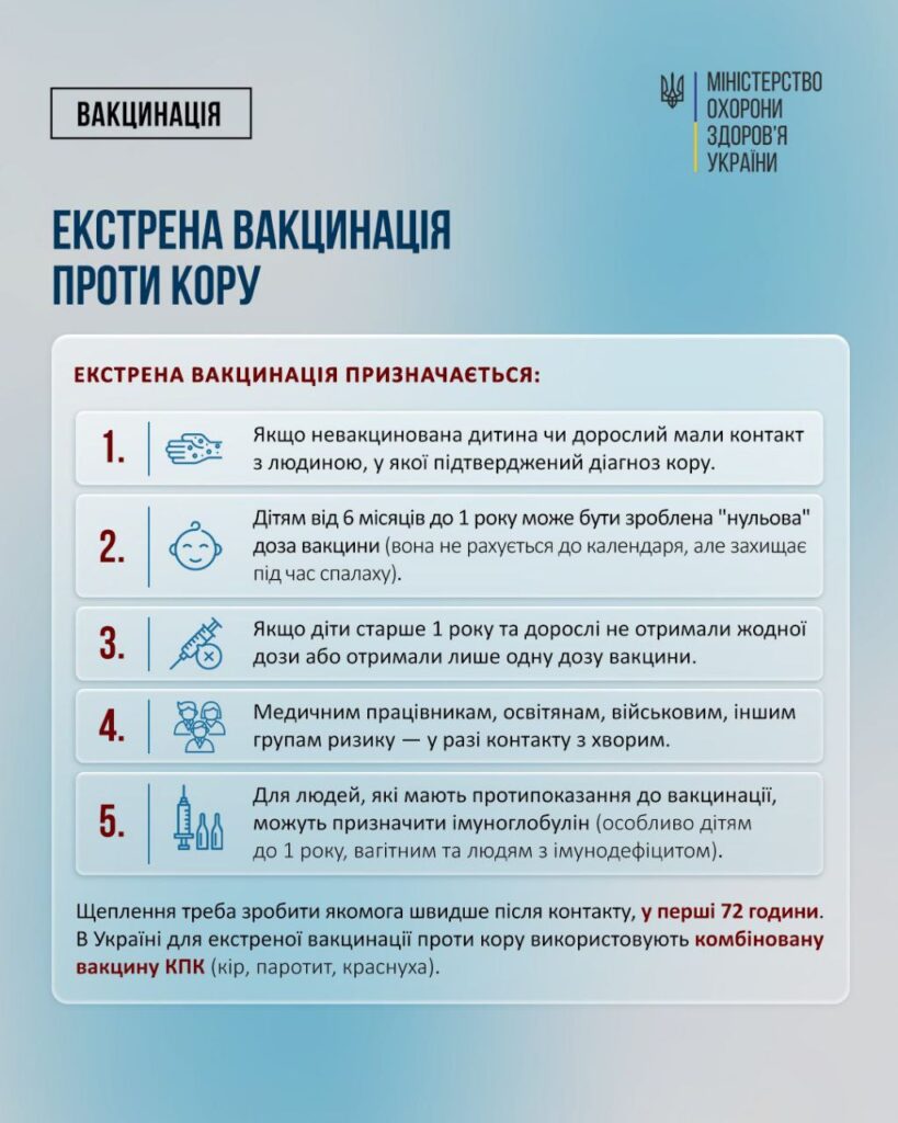 У яких випадках та кому проводять «екстрену вакцинацію» проти кору?