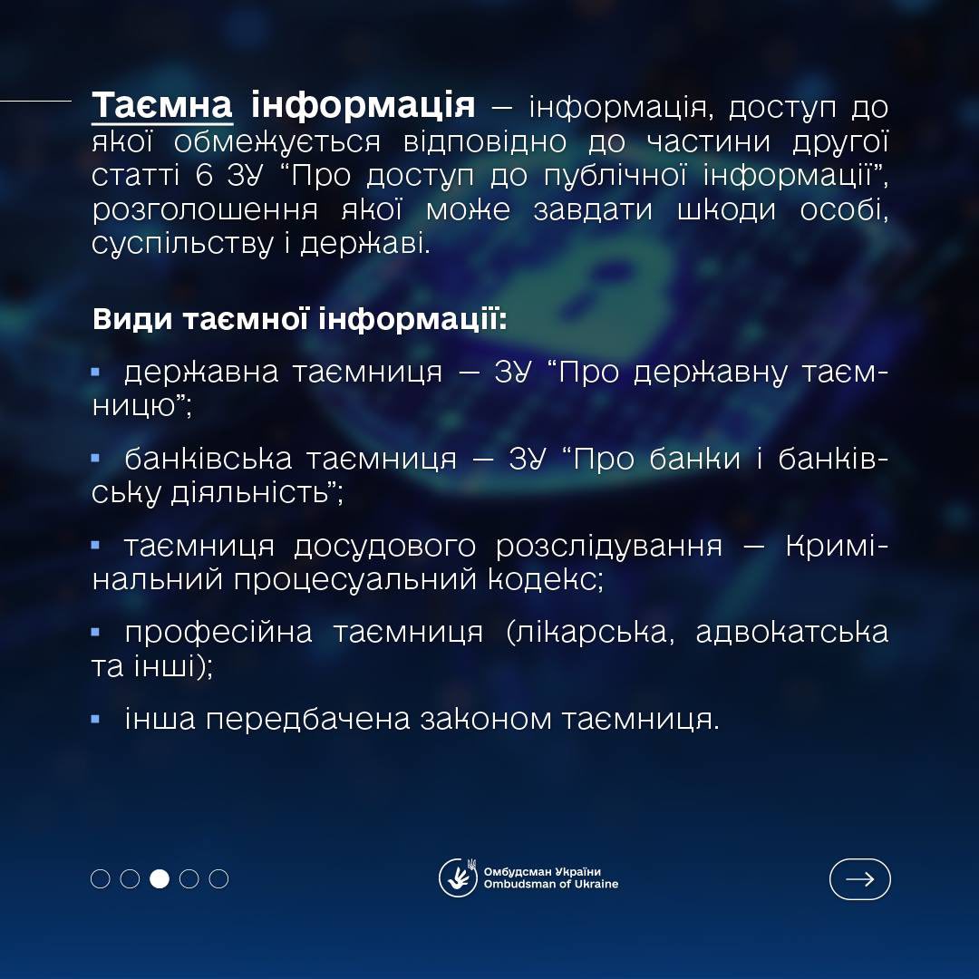 Інформація з обмеженим доступом: що потрібно знати