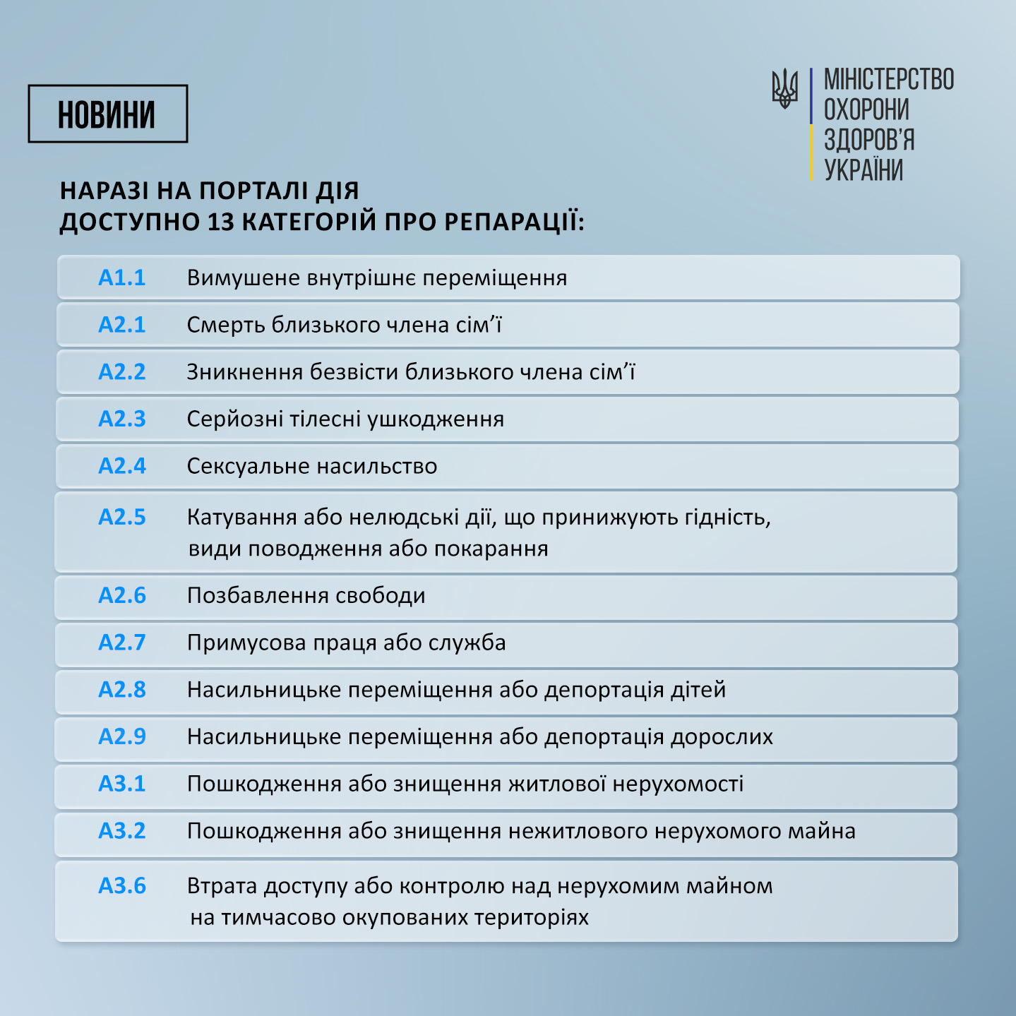 Справедливість для постраждалих: Як військовим і цивільним подати заяву про тілесні та психічні травми до міжнародного Реєстру.
