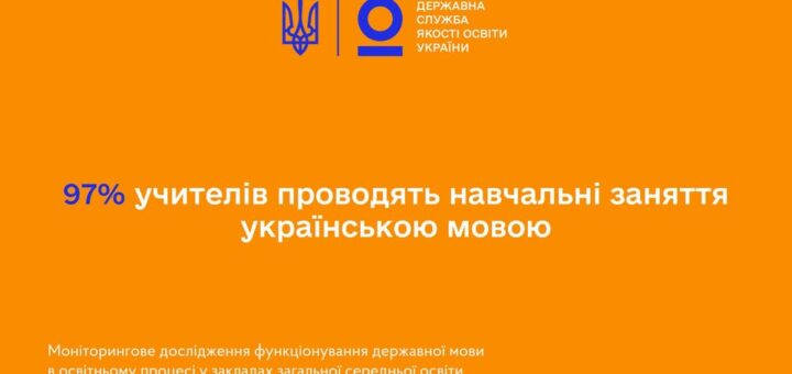 97% учителів проводять навчальні заняття суто українською мовою.