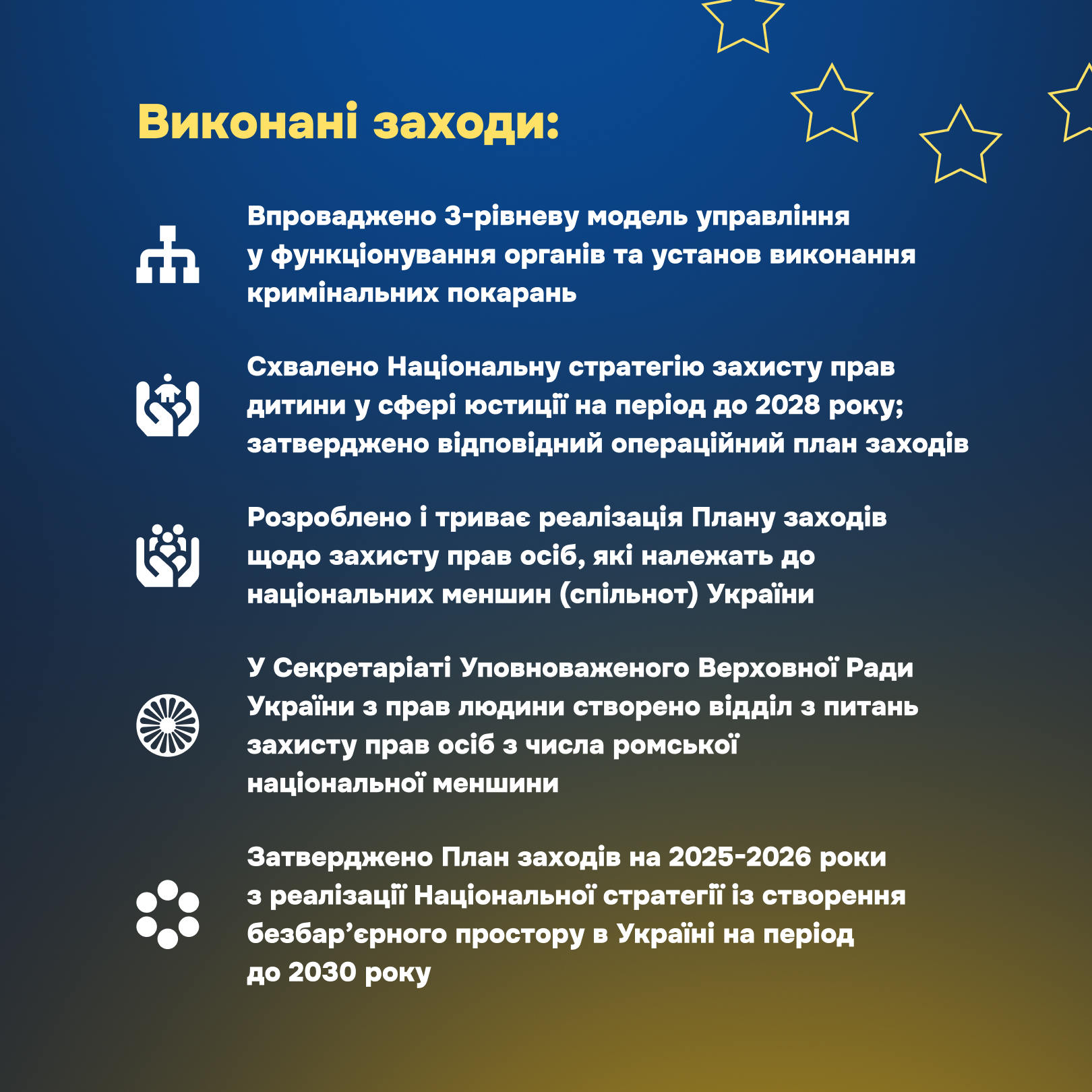 Захист основоположних прав відповідно до стандартів ЄС