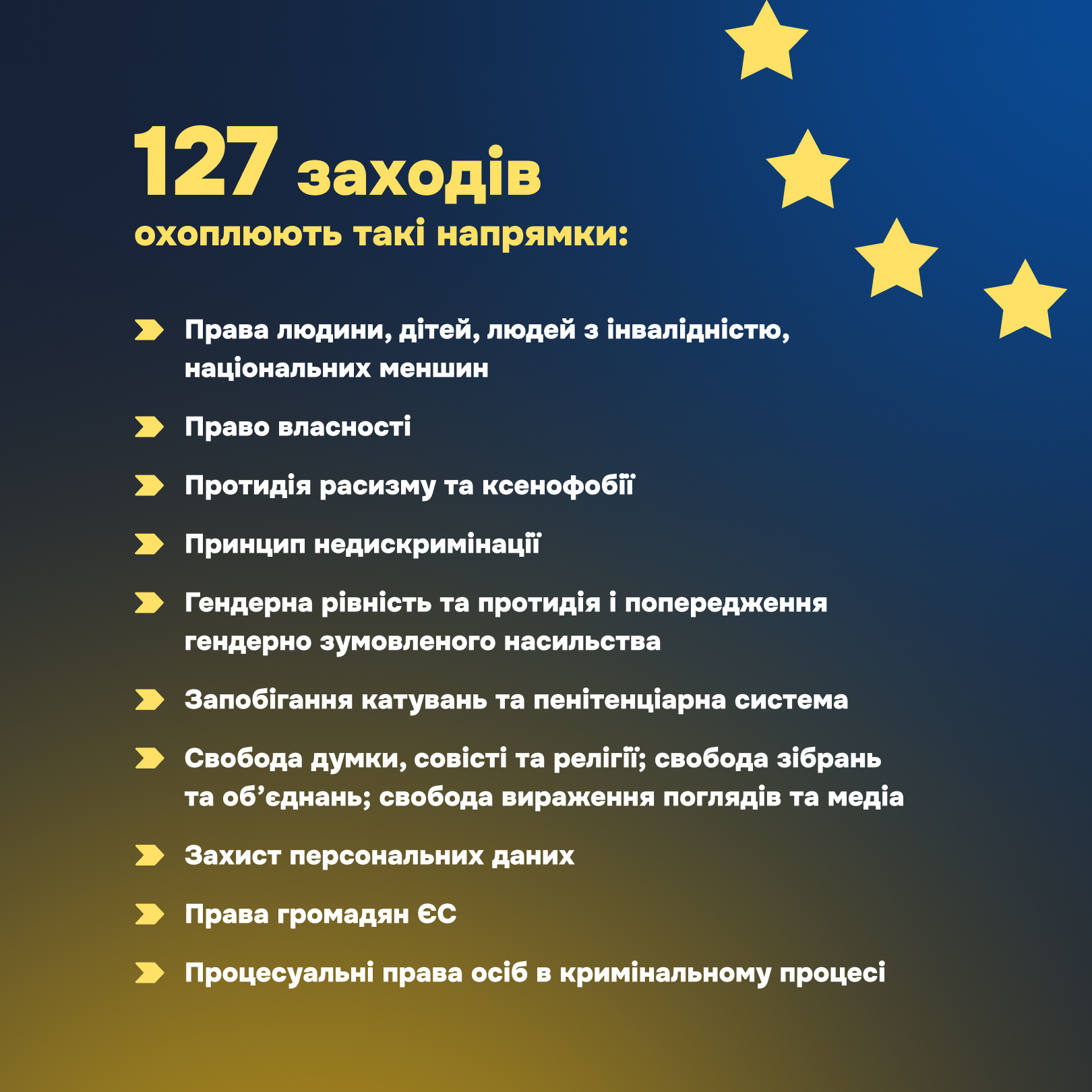 Захист основоположних прав відповідно до стандартів ЄС
