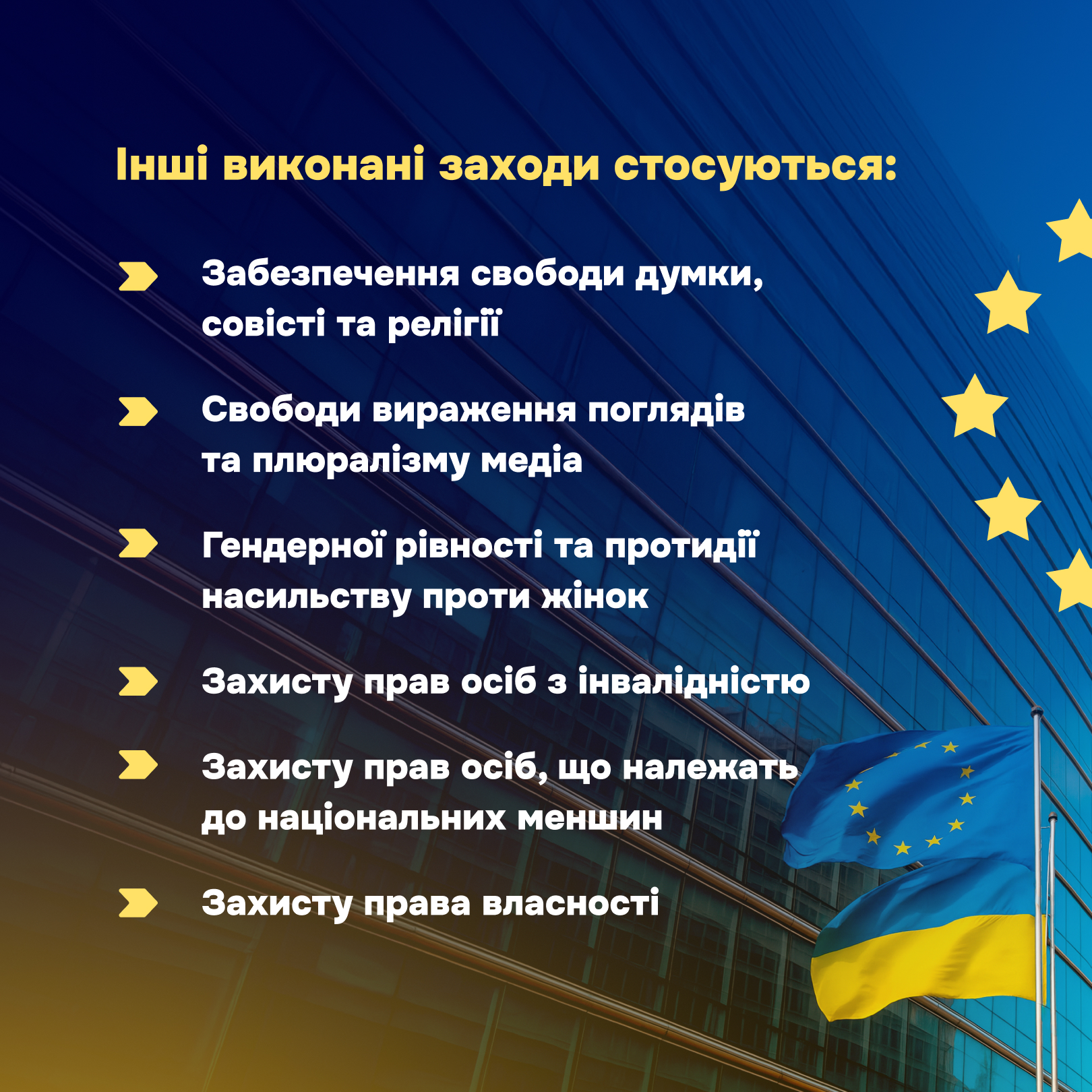 Захист основоположних прав відповідно до стандартів ЄС