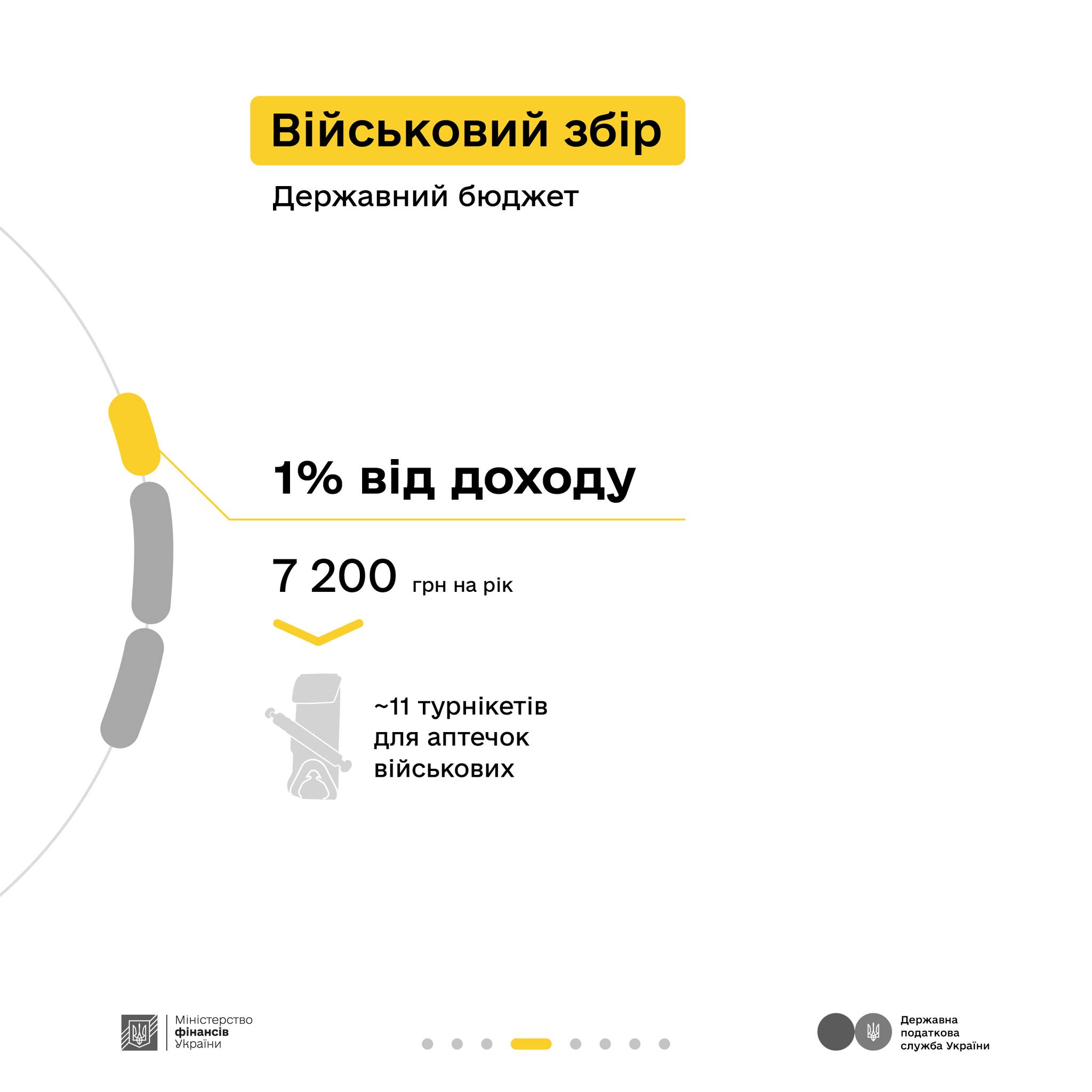 Податки з офіційного доходу – це ваш внесок у дрони для захисників, сучасну броню, аптечки, обладнання для лікарень, гідну зарплату педагогам і безпеку для всієї країни.
